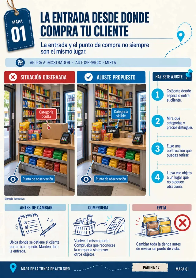 Página 17 del PDF: Mapa 01, lo que ve el cliente al entrar